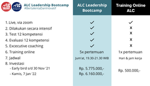 ALC Leadership Bootcamp, training online